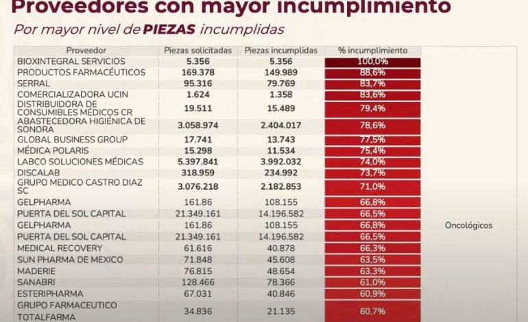 Crisis de insumos médicos: el negocio opaco detrás del desabasto nacional