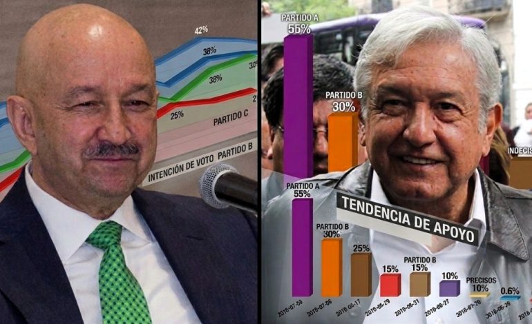 AMLO se ‘pirateó’ método salinista de encuestas